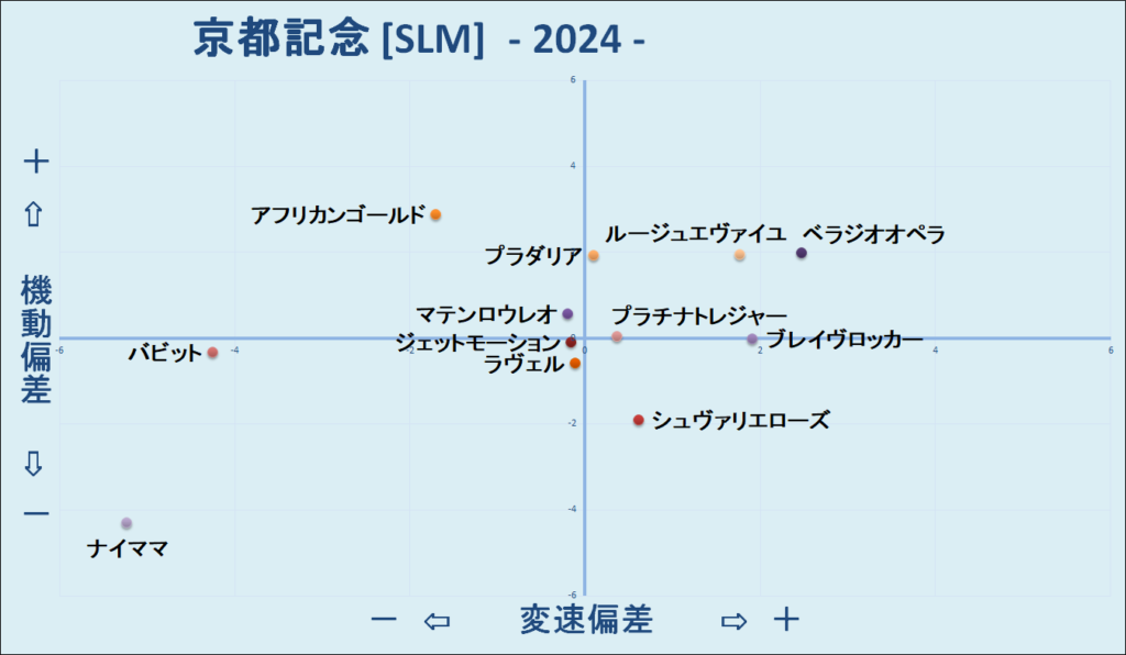 2024　京都記念　機変マップ